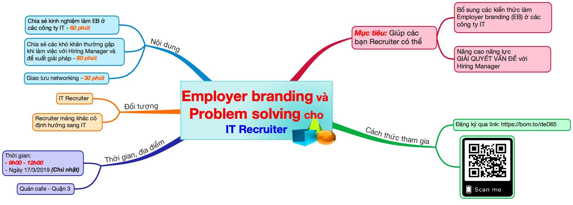 [HCM] Cafe Sharing 05: Employer Branding & Problem Solving cho IT Recruiter