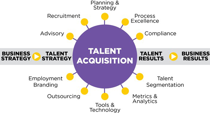 Talent Acquisition Business Partner (TABP) là làm gì?