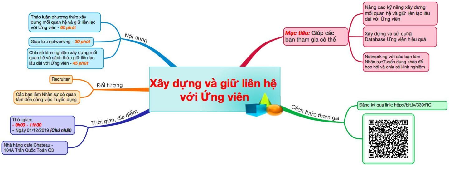 [HCM] Cafe Sharing 06: Xây dựng mối quan hệ & giữ liên lạc với Ứng viên (01/12/2019)