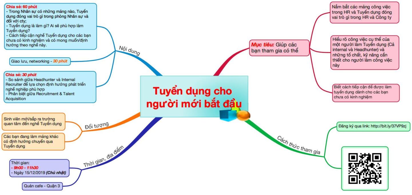 [HCM] Workshop 01: Tuyển dụng cho người mới bắt đầu (15/12/2019)