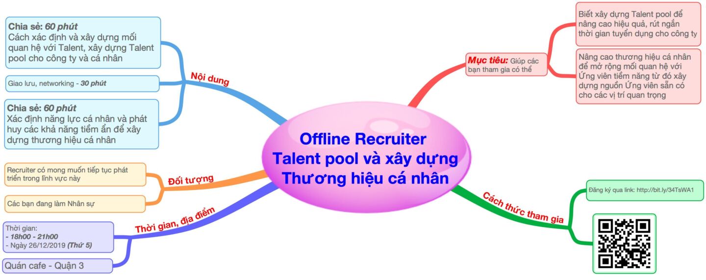 [HCM] Workshop 03: Xây dựng Talent pool và thương hiệu cá nhân cho Recruiter (26/12/2019)