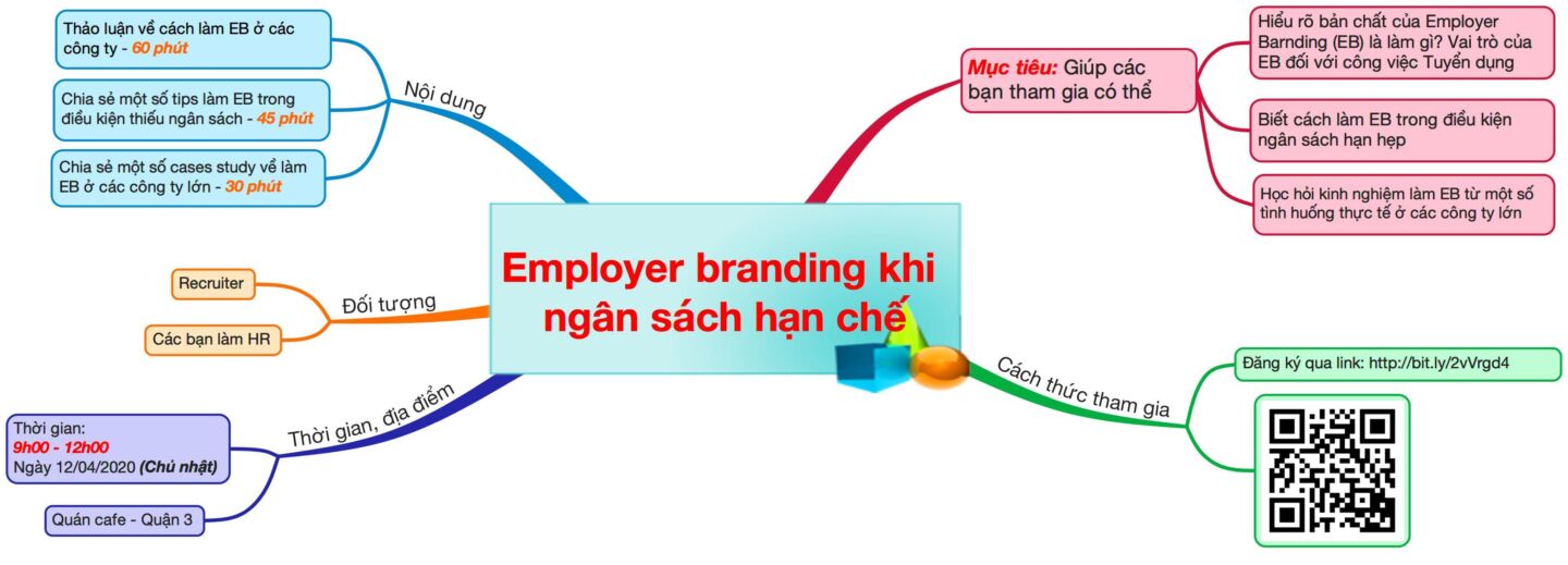 [HCM] Workshop 02: Employer Branding khi ngân sách hạn chế (28/06/2020)