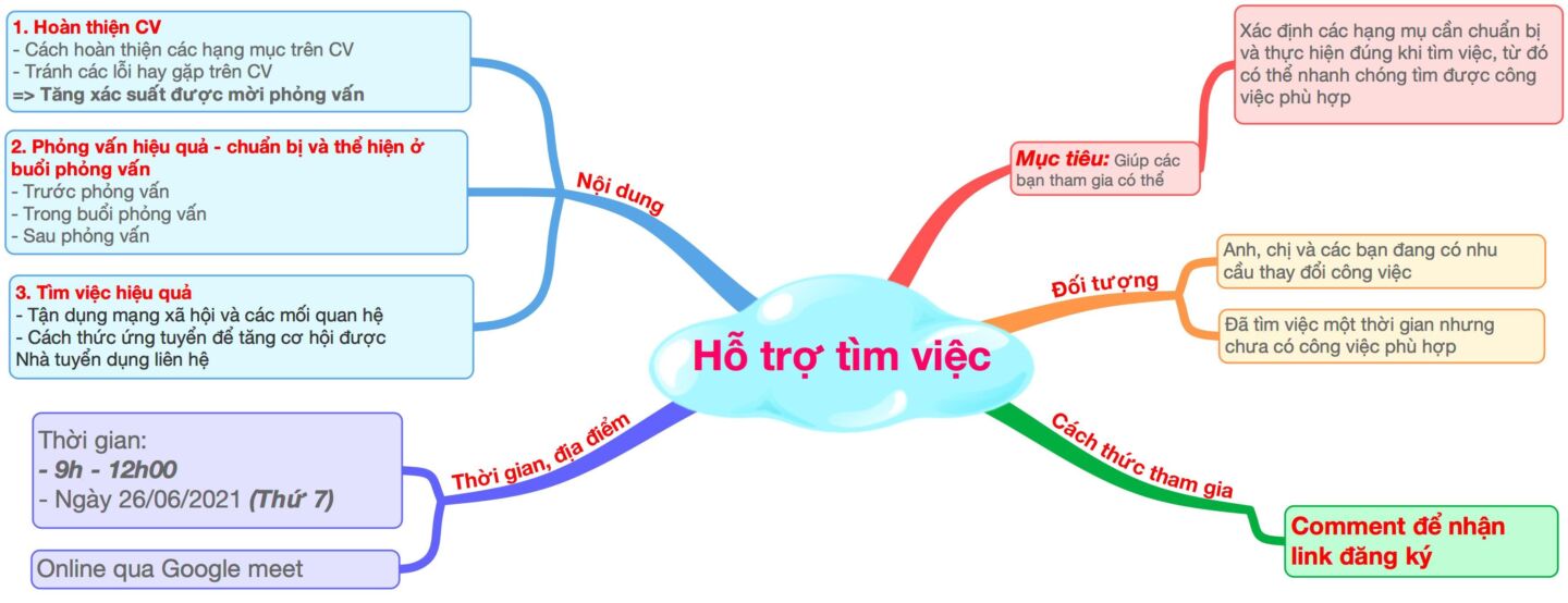 [Online] Workshop NÂNG CAO HIỆU QUẢ TÌM VIỆC (03/07/2021)