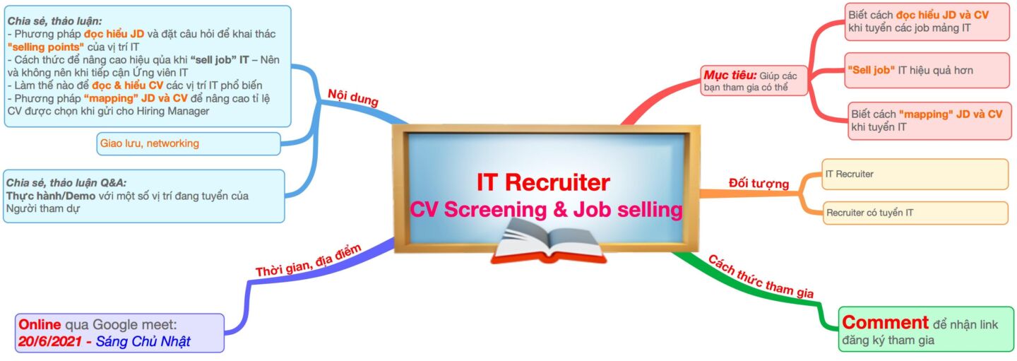 [Online] Workshop IT RECRUITER – CV SCREENING & JOB SELLING (20/06/2021)