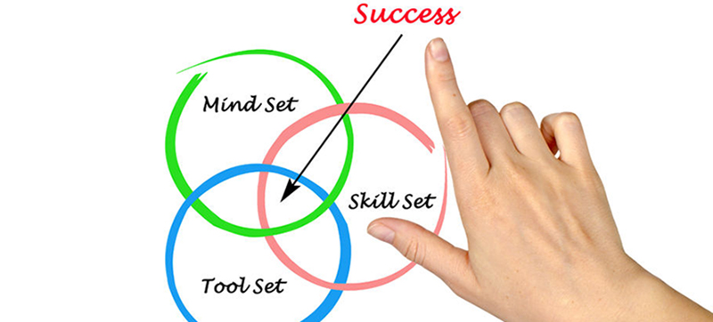 Mindset, Toolset & Skillset trong Tuyển dụng