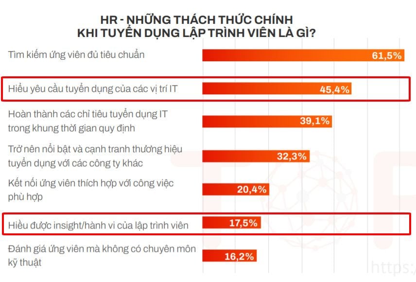 Ứng viên IT quan tâm điều gì khi chuyển việc?