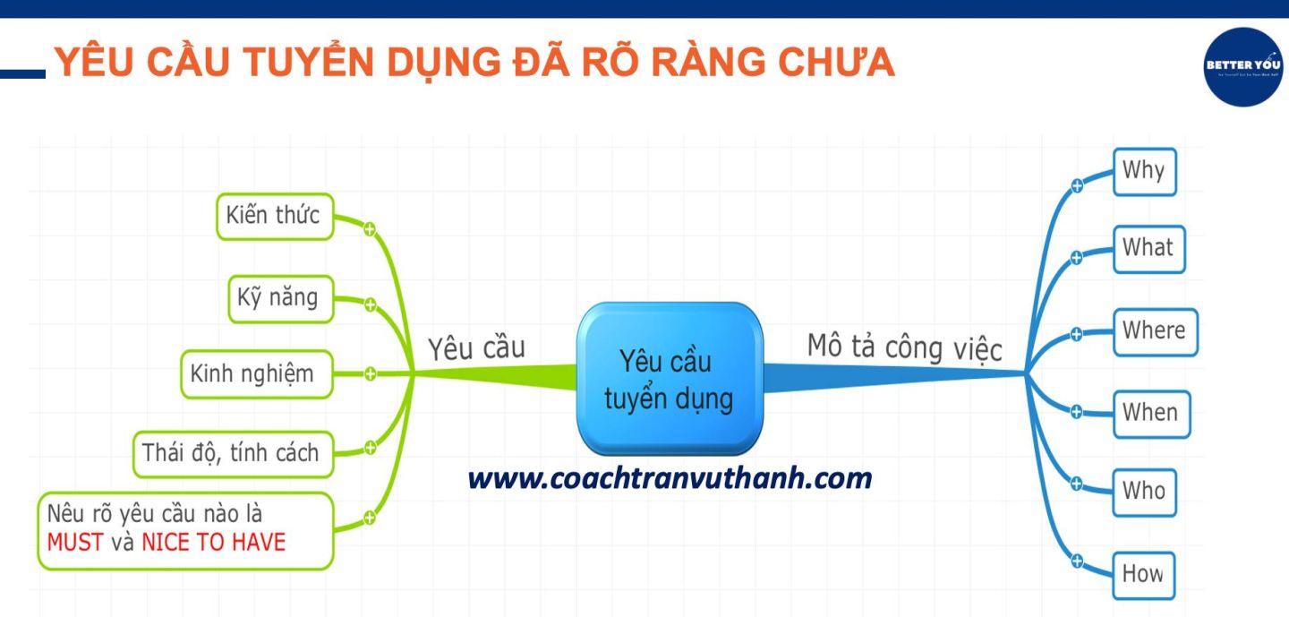 KPI của Recruiter