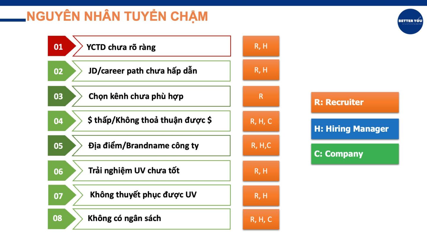 Nguyên nhân của việc tuyển dụng CHẬM